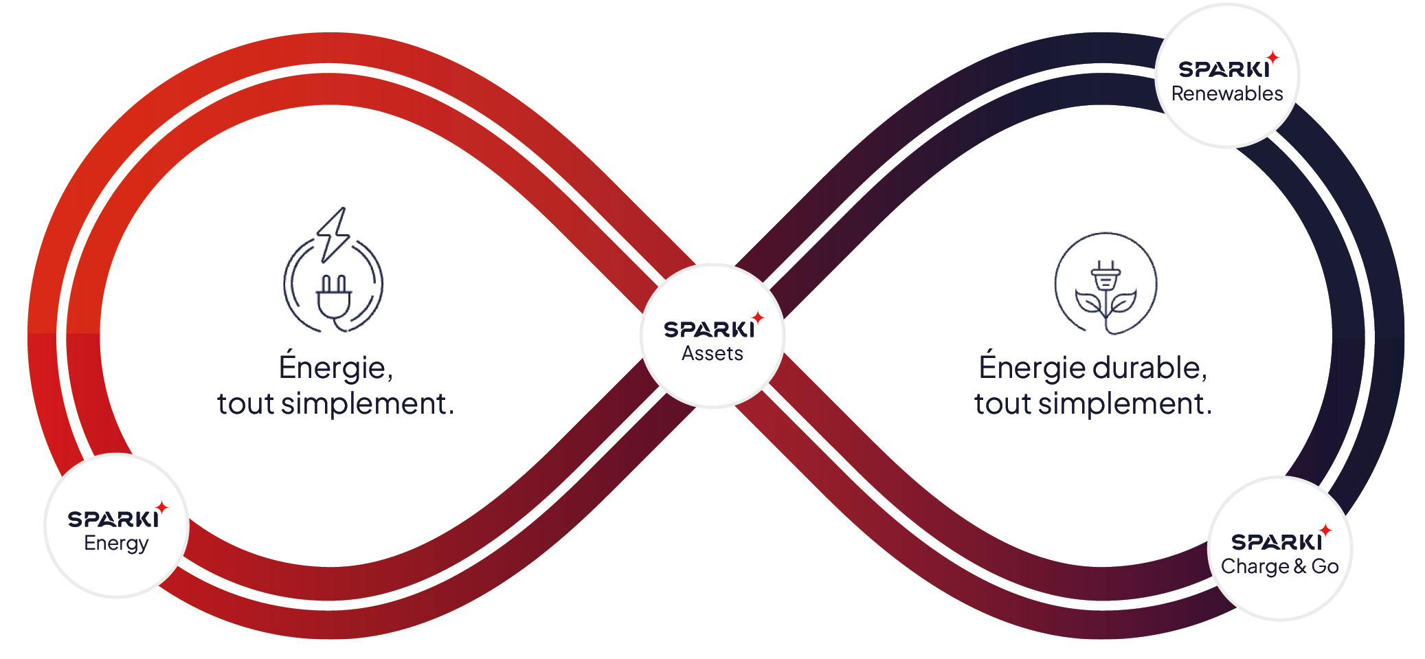 Sparki Energy Loop